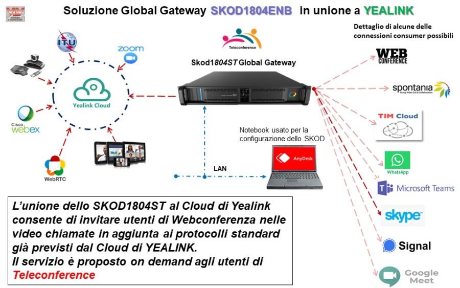 Polynet_Global_Gateway SKOD1804ST_May